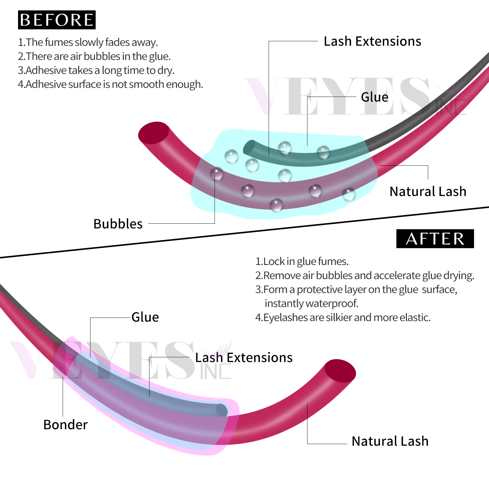 Veyes Inc 15 мл Lashes Super B – обзор и цена Eyelash Extension Gel Remover