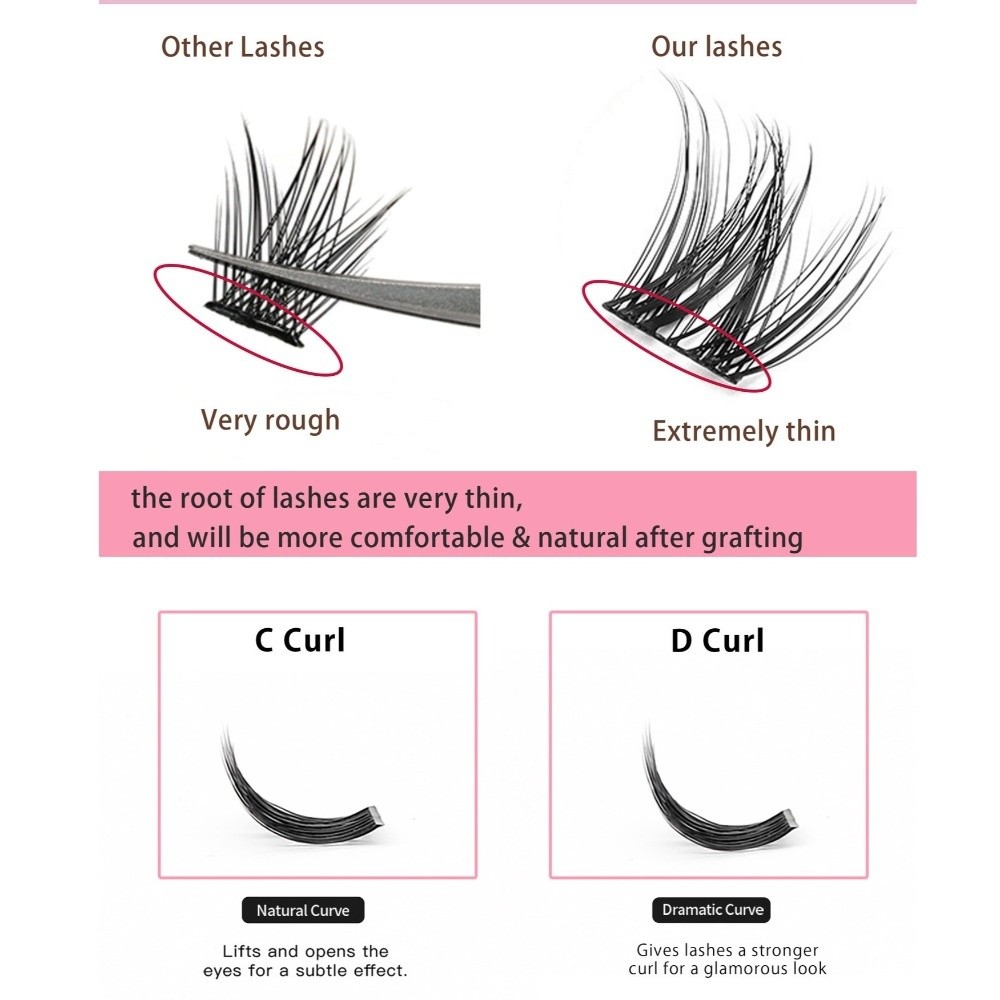 Набор для самостоятельного нар – обзор и цена Eyelash Extension Cluster